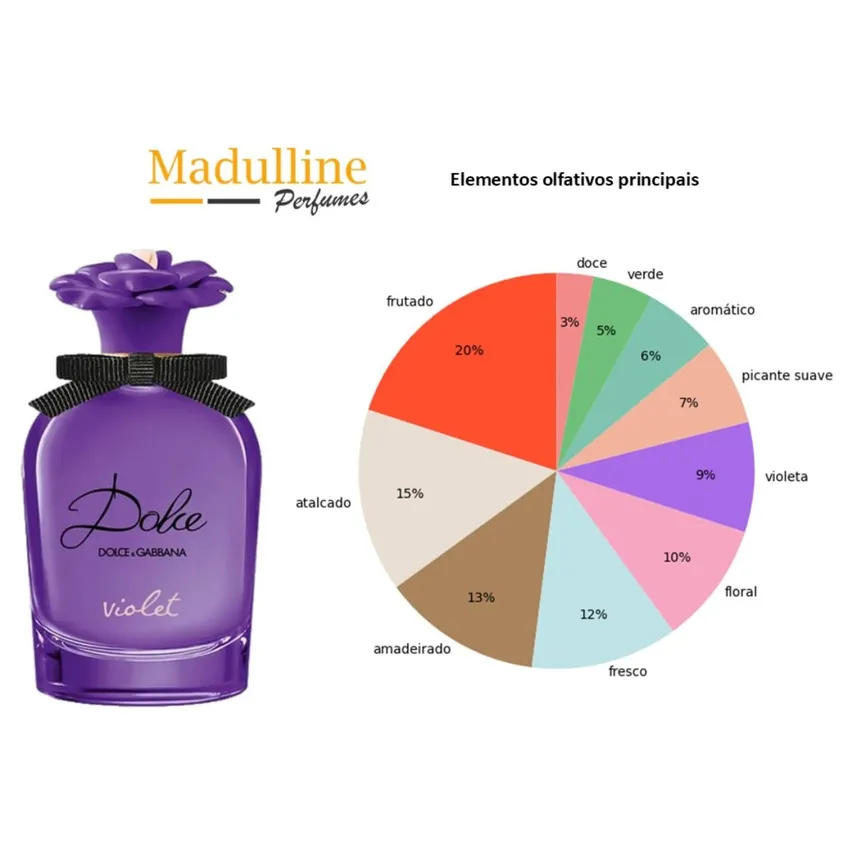 Perfume Dolce & Gabbana Dolce Violet EDT Feminino 75ml