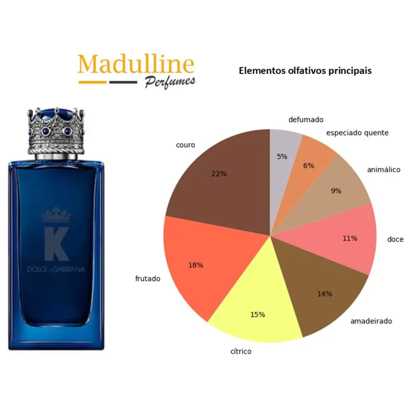 Perfume Dolce & Gabbana K Intense EDP Masculino 100ml