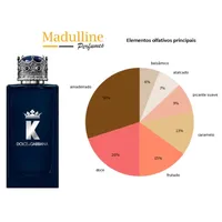 Perfume Dolce & Gabbana K Parfum Masculino 100ml - imagem 5