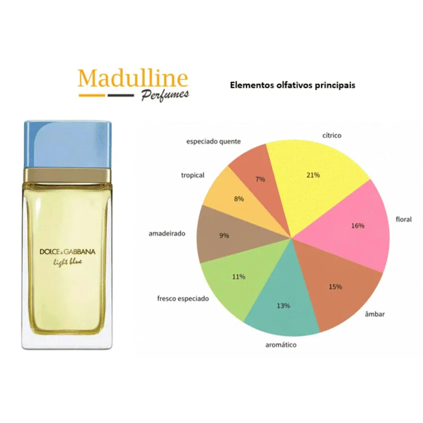 Perfume Dolce & Gabbana Light Blue EDP Feminino 100ml