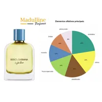 Perfume Dolce & Gabbana Light Blue EDP Masculino 100ml - imagem 7