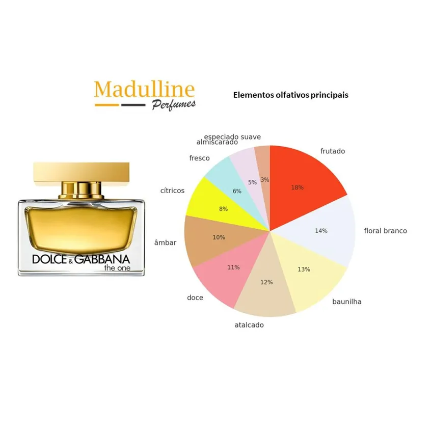 Perfume Dolce & Gabbana The One EDP Feminino 50ml