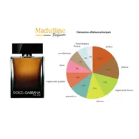 Perfume Dolce & Gabbana The One For Men EDP Masculino 150ml - imagem 5