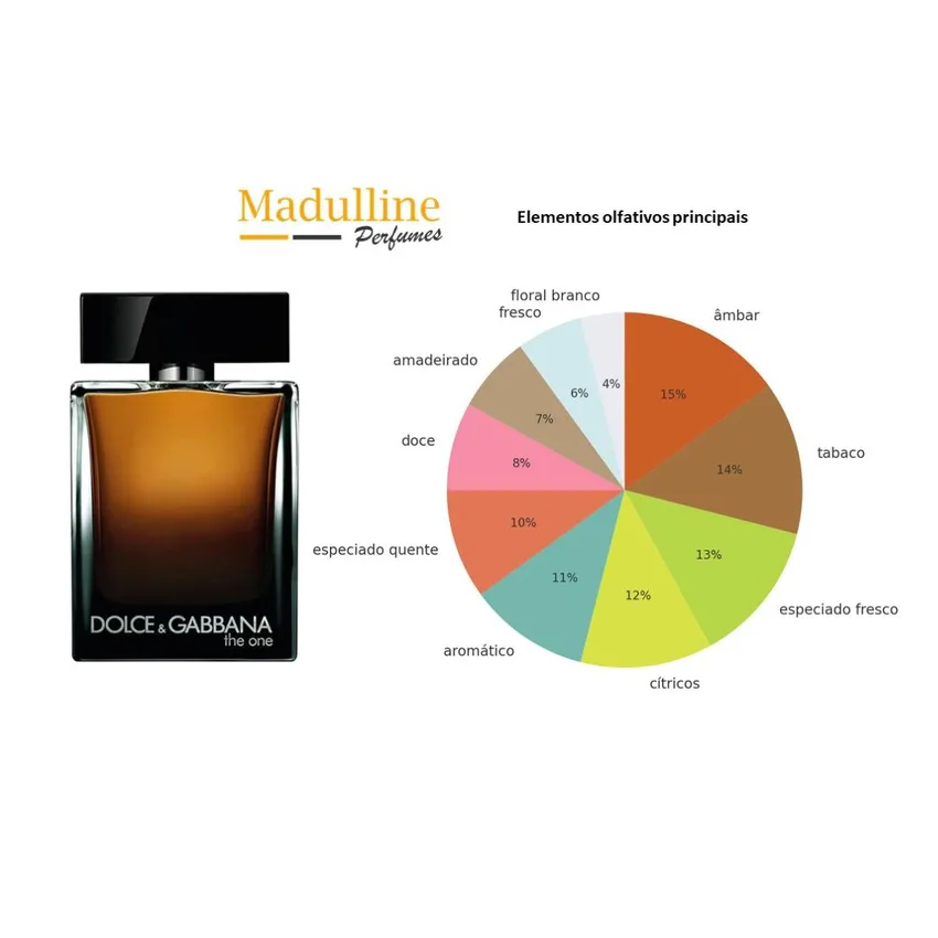 Perfume Dolce & Gabbana The One For Men EDP Masculino 150ml