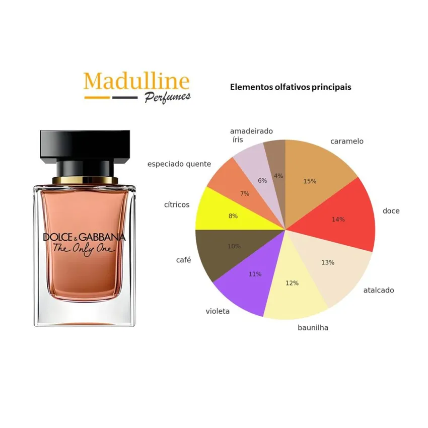 Perfume Dolce & Gabbana The Only One EDP Feminino 50ml