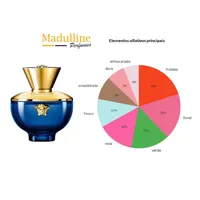 Perfume Dylan Blue Femme EDP Feminino Versace 50ml - imagem 5