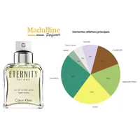 Perfume Eternity For Men EDT Masculino Calvin Klein 100ml - imagem 4