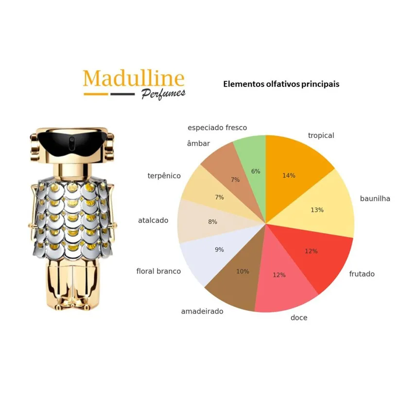 Perfume Fame EDP Feminino Paco Rabanne 50ml