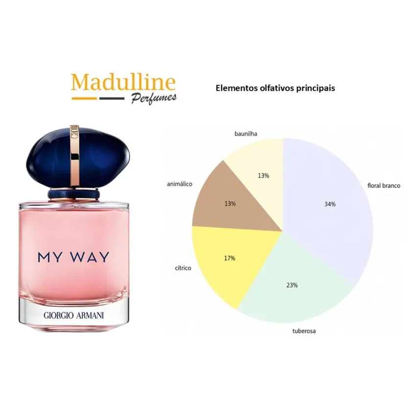 Perfume Giorgio Armani My Way EDP Feminino 90ml