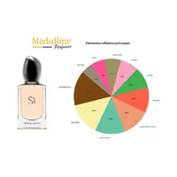Perfume Giorgio Armani Sì EDP Feminino 100ml - imagem 5