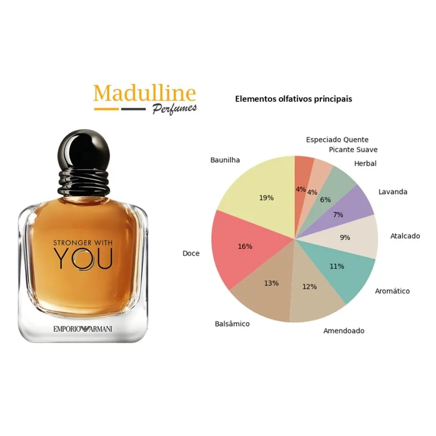 Perfume Giorgio Armani Stronger With You EDT Masculino 100ml