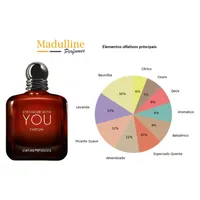 Perfume Giorgio Armani Stronger With You Parfum Masculino 100ml - imagem 8