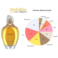 Perfume Givenchy Amarige EDT Feminino 100ml - imagem 6
