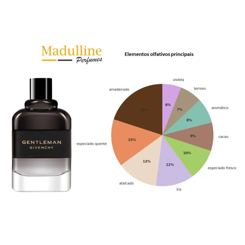 Perfume Givenchy Gentleman Boisée EDP Masculino 100ml