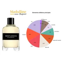 Perfume Givenchy Gentleman EDT Masculino 100ml - imagem 7