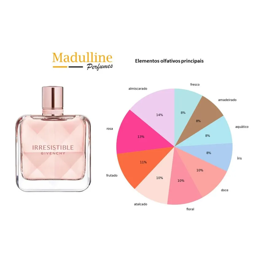 Perfume Givenchy Irresistible EDP Feminino 80ml