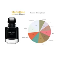 Perfume Givenchy L'Interdit Absolu Intense EDP Feminino 80ml - imagem 7