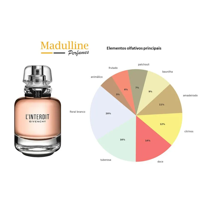 Perfume Givenchy L'Interdit EDP Feminino 80ml
