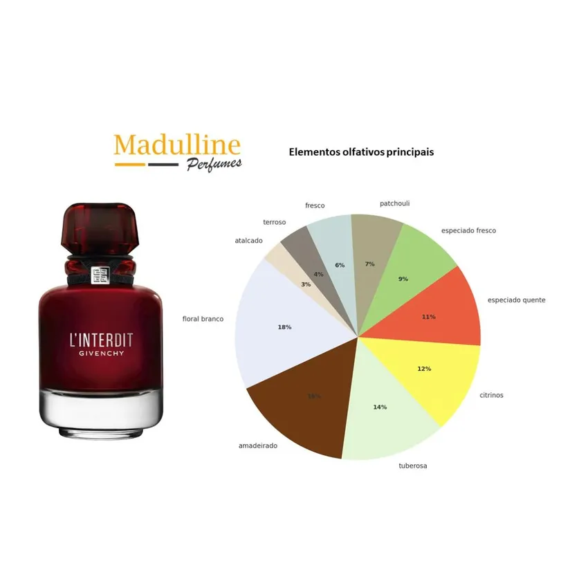 Perfume Givenchy L'Interdit Rouge EDP Feminino 80ml