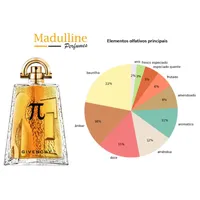 Perfume Givenchy Pi EDT Masculino 100ml - imagem 7