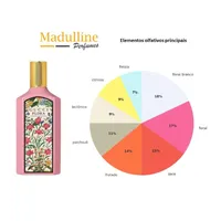 Perfume Gucci Flora Gorgeous Gardenia EDP Feminino 100ml - imagem 5