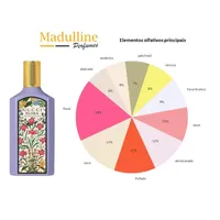 Perfume Gucci Flora Gorgeous Magnolia EDP Feminino 100ml - imagem 5