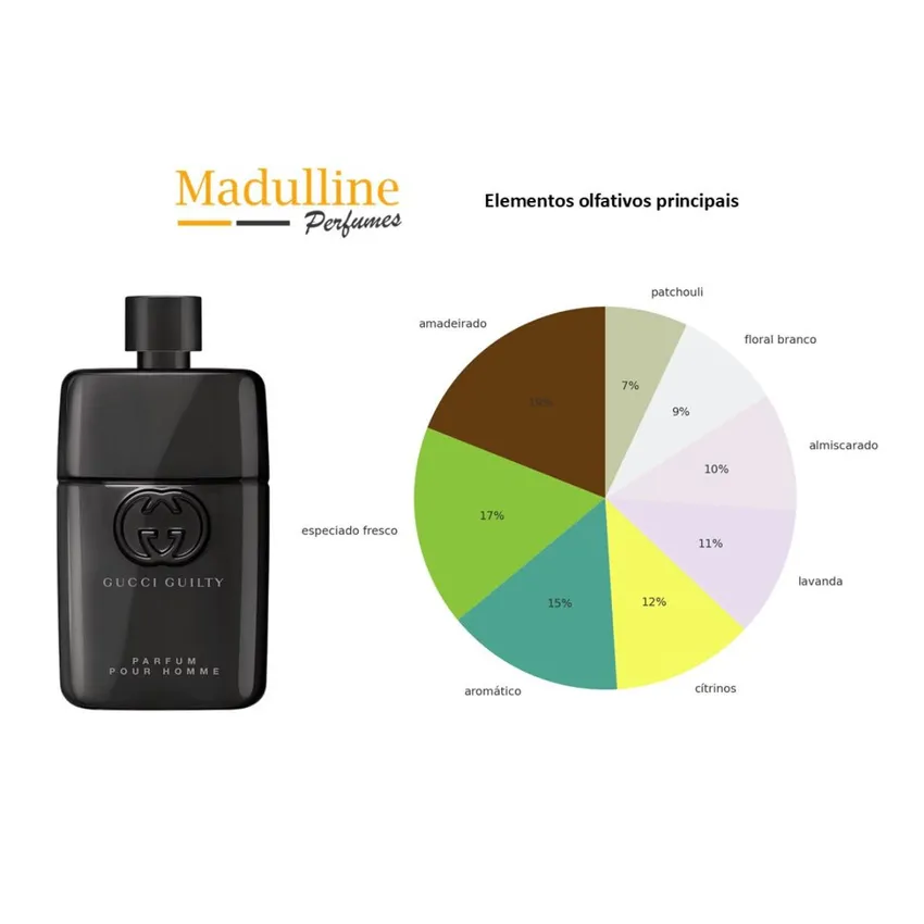 Perfume Gucci Guilty Parfum Masculino 90ml
