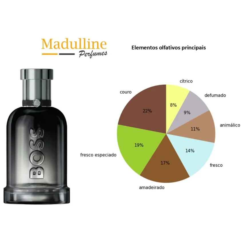 Perfume Hugo Boss Bottled Beyond EDP Masculino 100ml