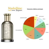 Perfume Hugo Boss Bottled EDP Masculino 100ml - imagem 7