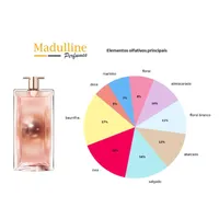 Perfume Lancôme Idôle Aura EDP Feminino 100ml - imagem 7