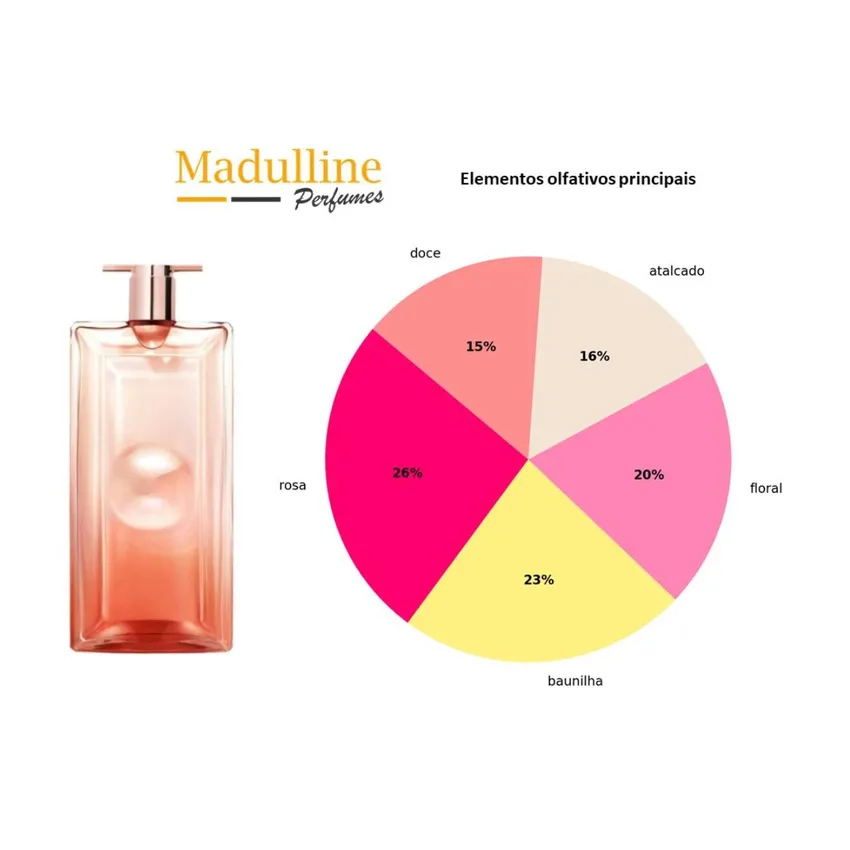 Perfume Lancôme Idôle Now EDP Feminino 100ml