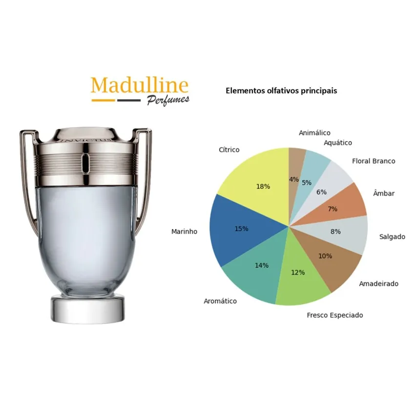 Perfume Invictus EDT Masculino Paco Rabanne 100ml