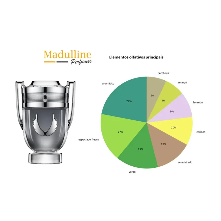 Perfume Invictus Platinum EDP Masculino Paco Rabanne 200ml