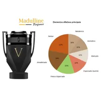 Perfume Invictus Victory Absolu Parfum Intense Masculino Paco Rabanne 100ml - imagem 7