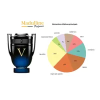 Perfume Invictus Victory Elixir Parfum Intense Masculino Paco Rabanne 200ml - imagem 5