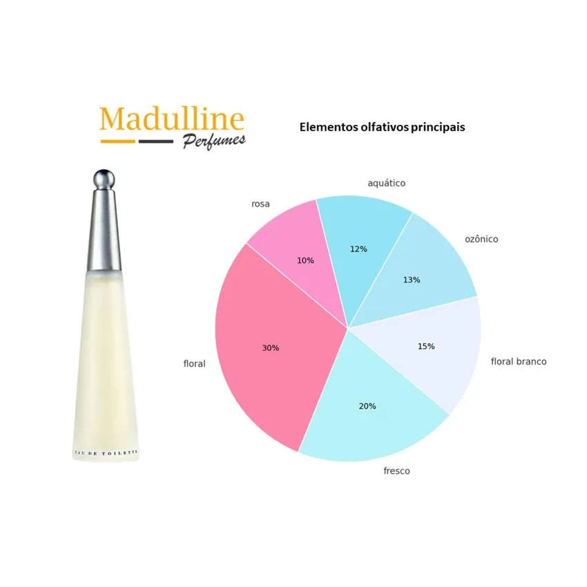 Perfume Issey Miyake L'Eau d'Issey EDT Feminino 100ml