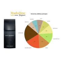 Perfume Issey Miyake Nuit d'Issey EDT Masculino 125ml - imagem 3