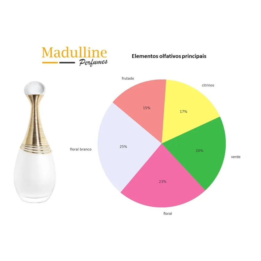 Perfume Dior J'adore Parfum d'Eau Sem Álcool Feminino 50ml