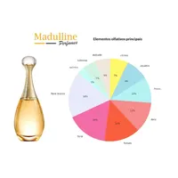 Perfume Dior J'Adore EDP Feminino 100ml - imagem 5