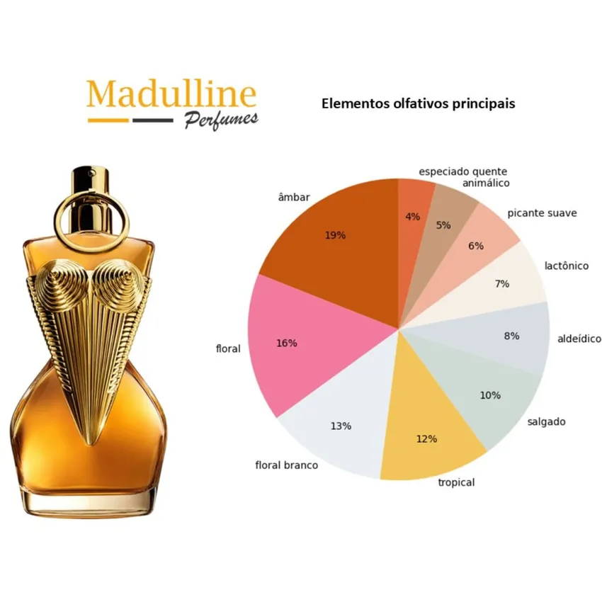 Perfume Jean Paul Gaultier Divine Le Parfum Intense Feminino 100ml