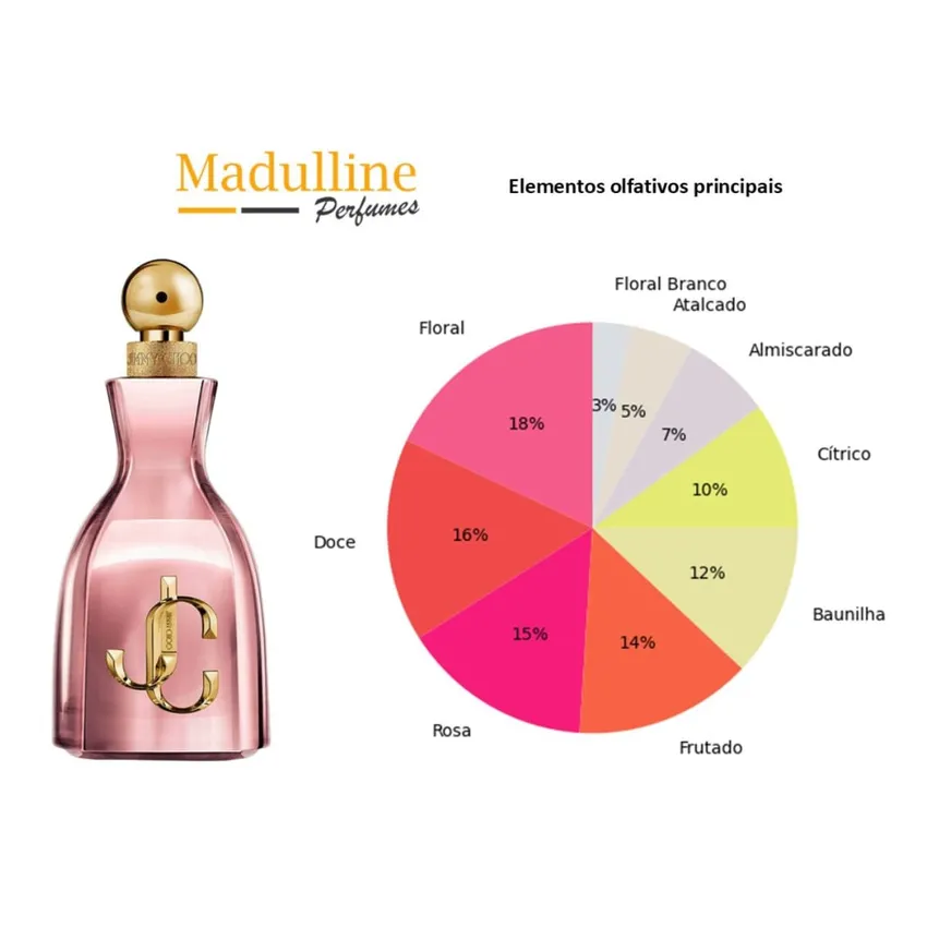 Perfume Jimmy Choo I Want Choo With Love EDP Feminino 100ml