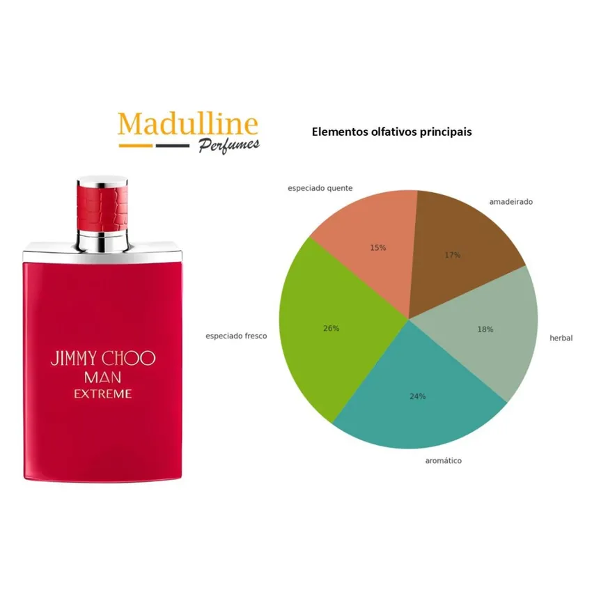 Perfume Jimmy Choo Man Extreme EDP Masculino 100ml