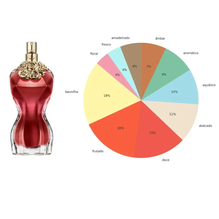Perfume La Belle EDP Feminino Jean Paul Gaultier 50ml