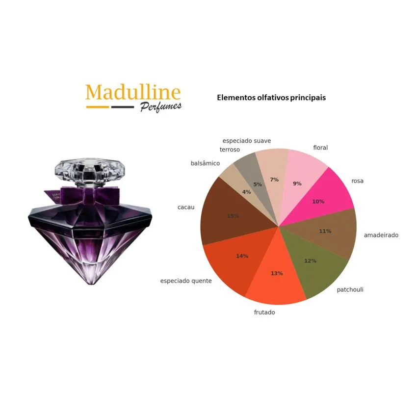 Perfume La Nuit Trésor Le Parfum Feminino Lancôme 50ml