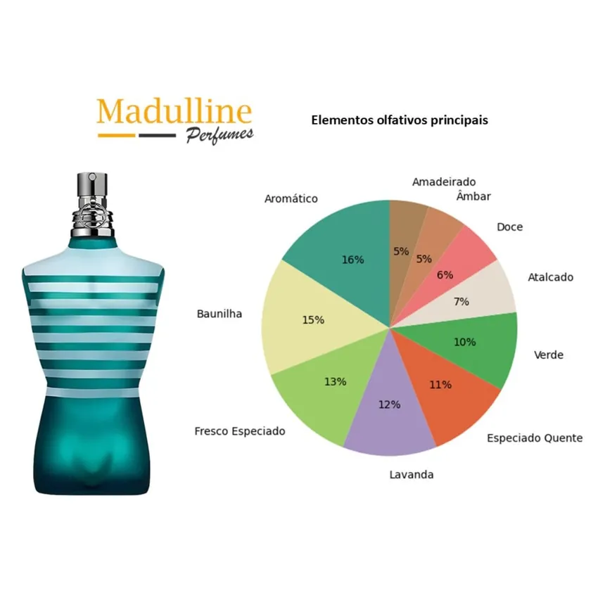 Perfume Le Male EDT Masculino Jean Paul Gaultier 125ml
