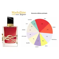 Perfume Libre Berry Crush EDP Feminino Yves Saint Laurent - 90ml  - imagem 7