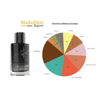 Perfume Linn Young Last Frontier EDT Masculino 100ml - imagem 5