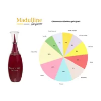 Perfume Linn Young Natures Sexy Pour Femme EDP Feminino 100ml - imagem 4