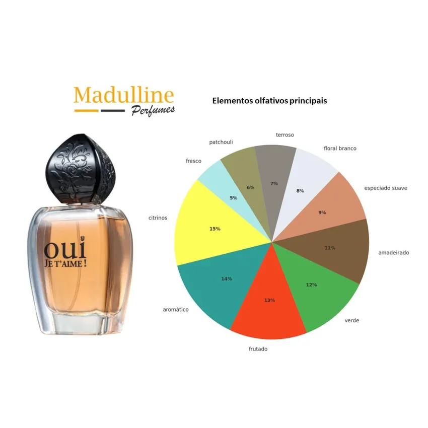Perfume Linn Young Oui Je T'Aime EDP Feminino 100ml