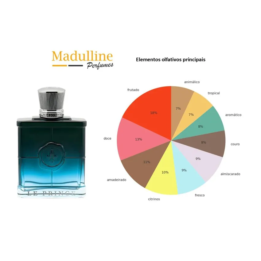 Perfume Marina de Bourbon Monsieur Le Prince Intense EDP Masculino 100ml